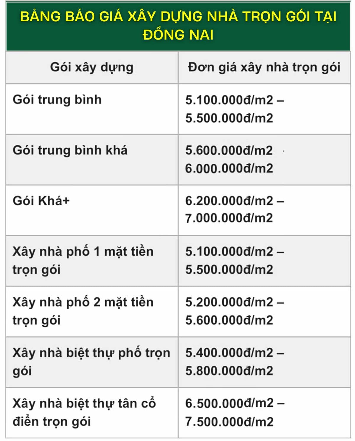 Bảng báo giá xây nhà trọn gói Đồng Nai