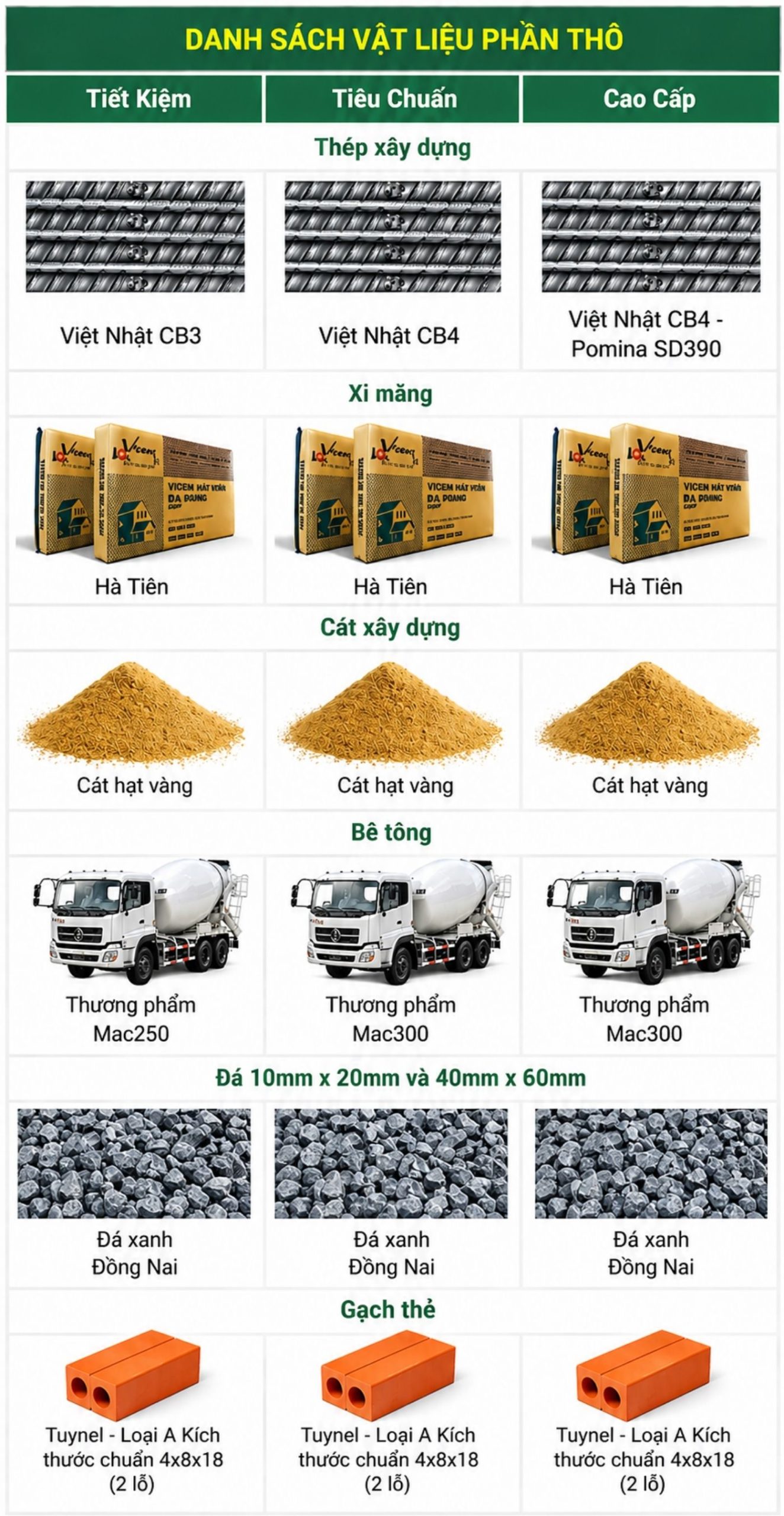 Bảng báo giá xây nhà trọn gói