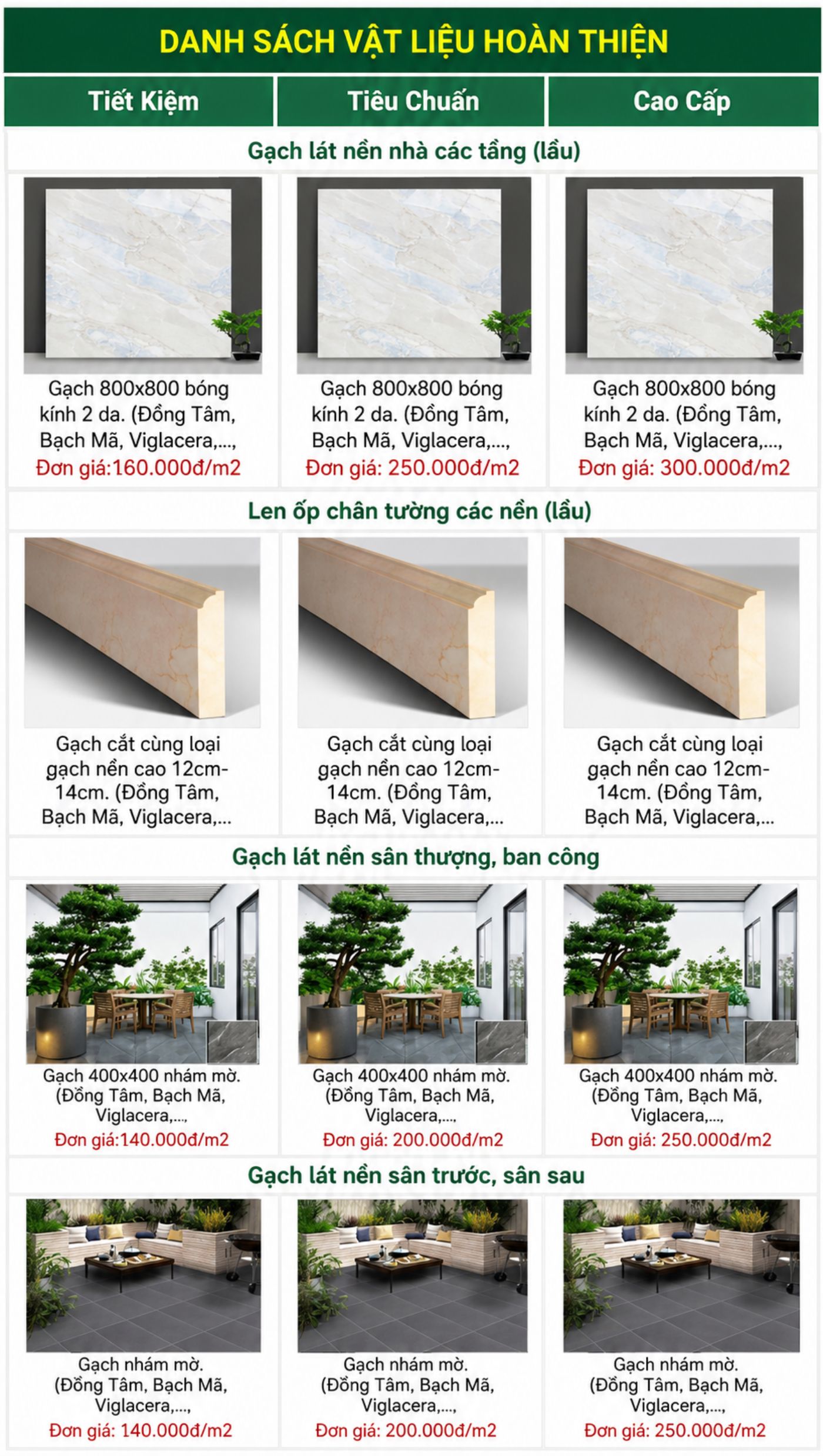 Bảng báo giá xây nhà trọn gói