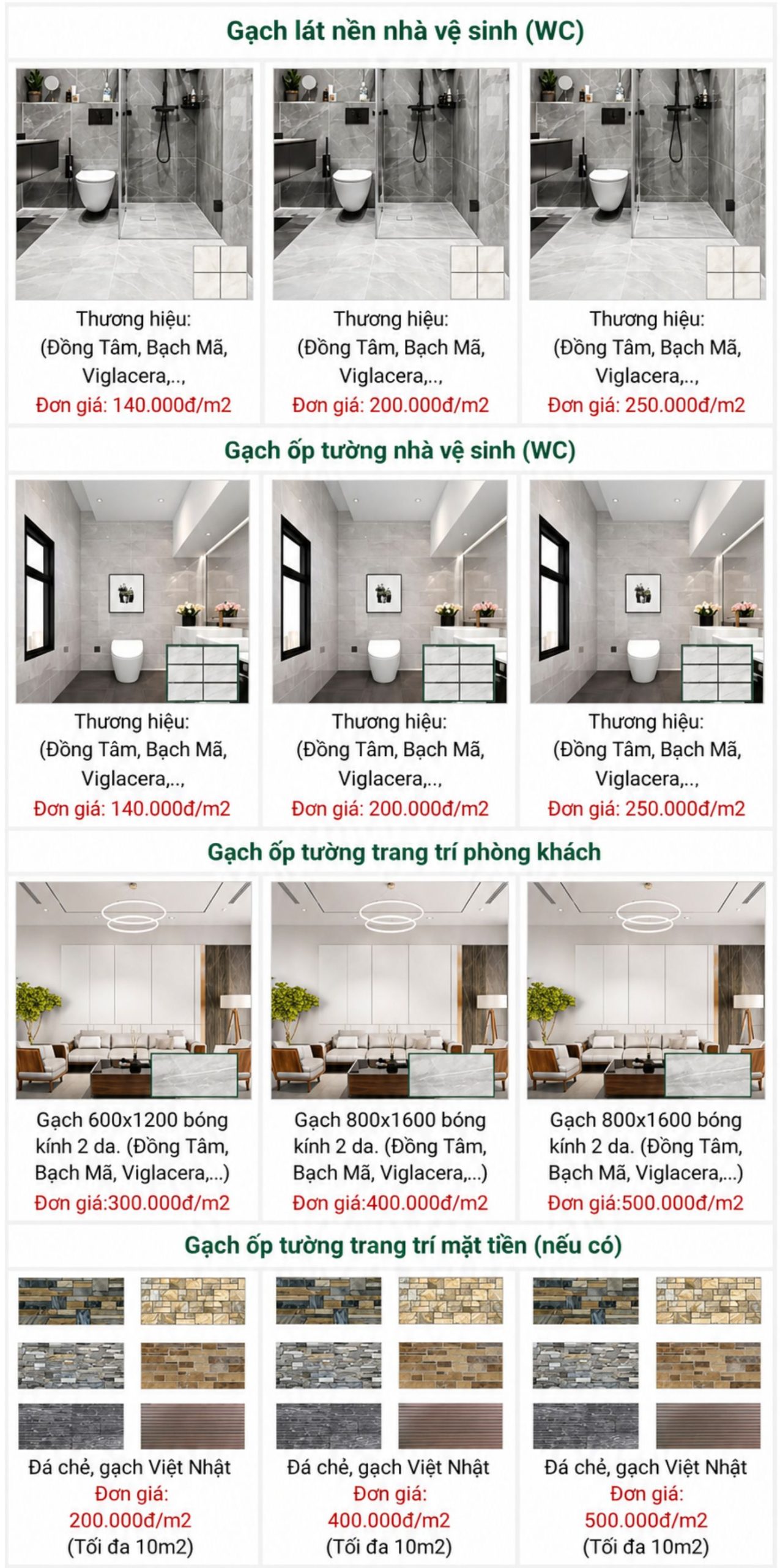Bảng báo giá xây nhà trọn gói