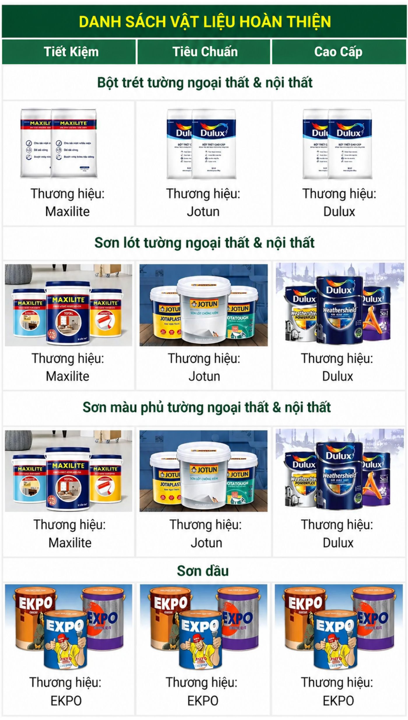Bảng báo giá xây nhà trọn gói