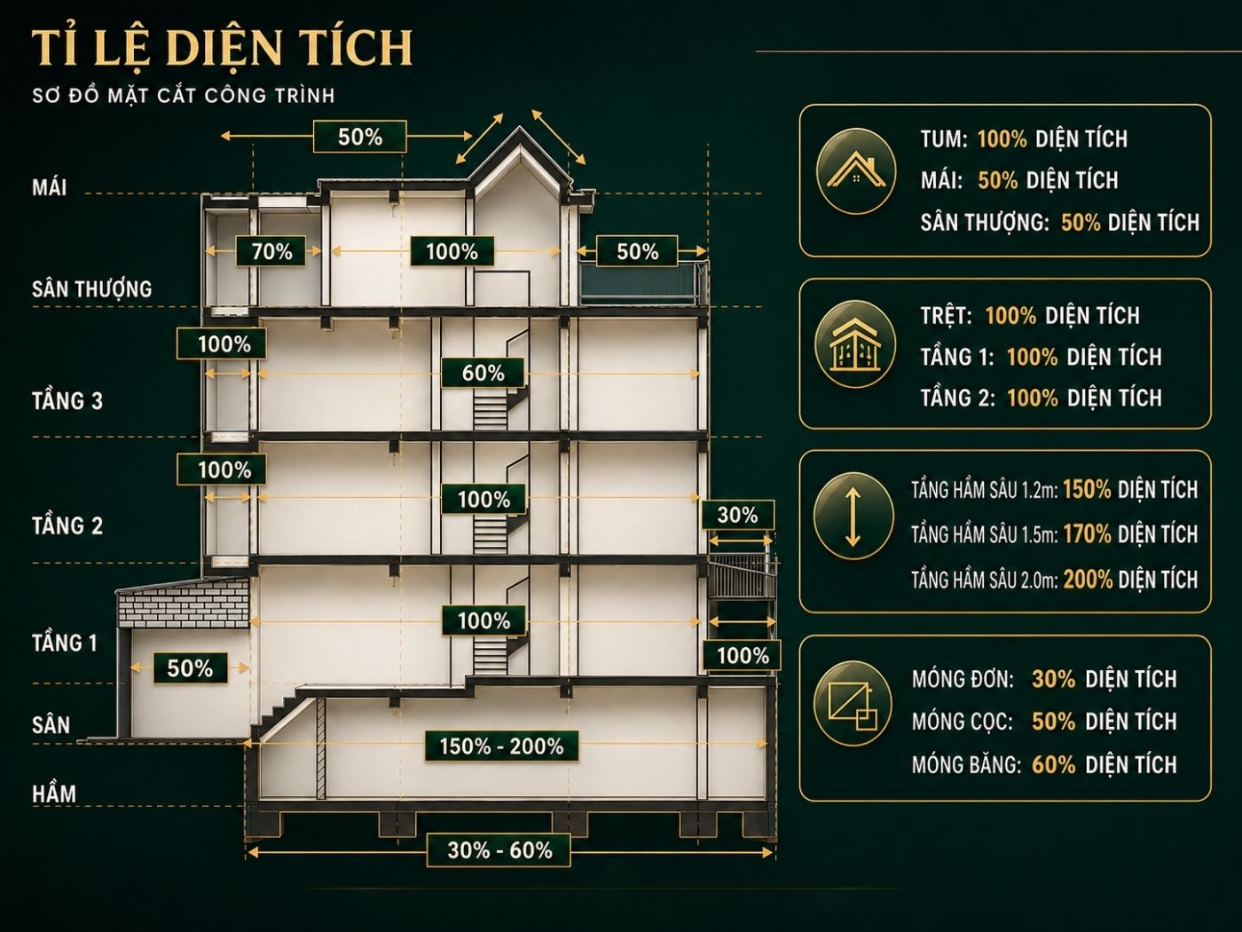 Tính diện tích xây nhà trọn gói TP.HCM
