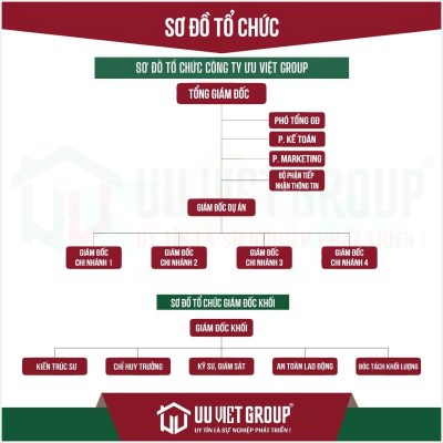Sơ đồ tổ chức công ty Ưu Việt Group