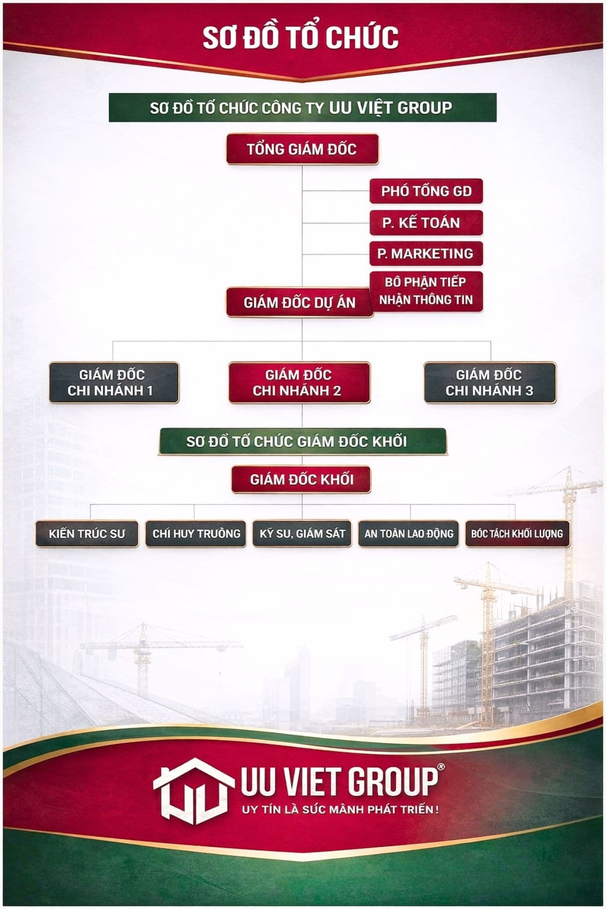 Sơ đồ tổ chức xây dựng Ưu Việt