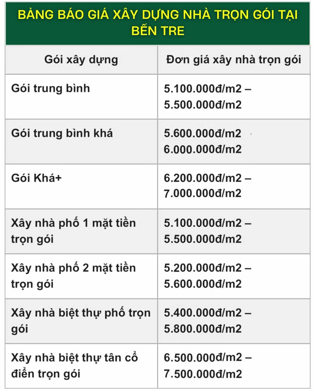 Bảng báo giá xây nhà trọn gói  Bến Tre