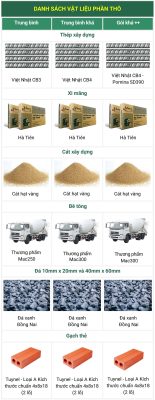 Bảng báo giá xây nhà trọn gói quận 1