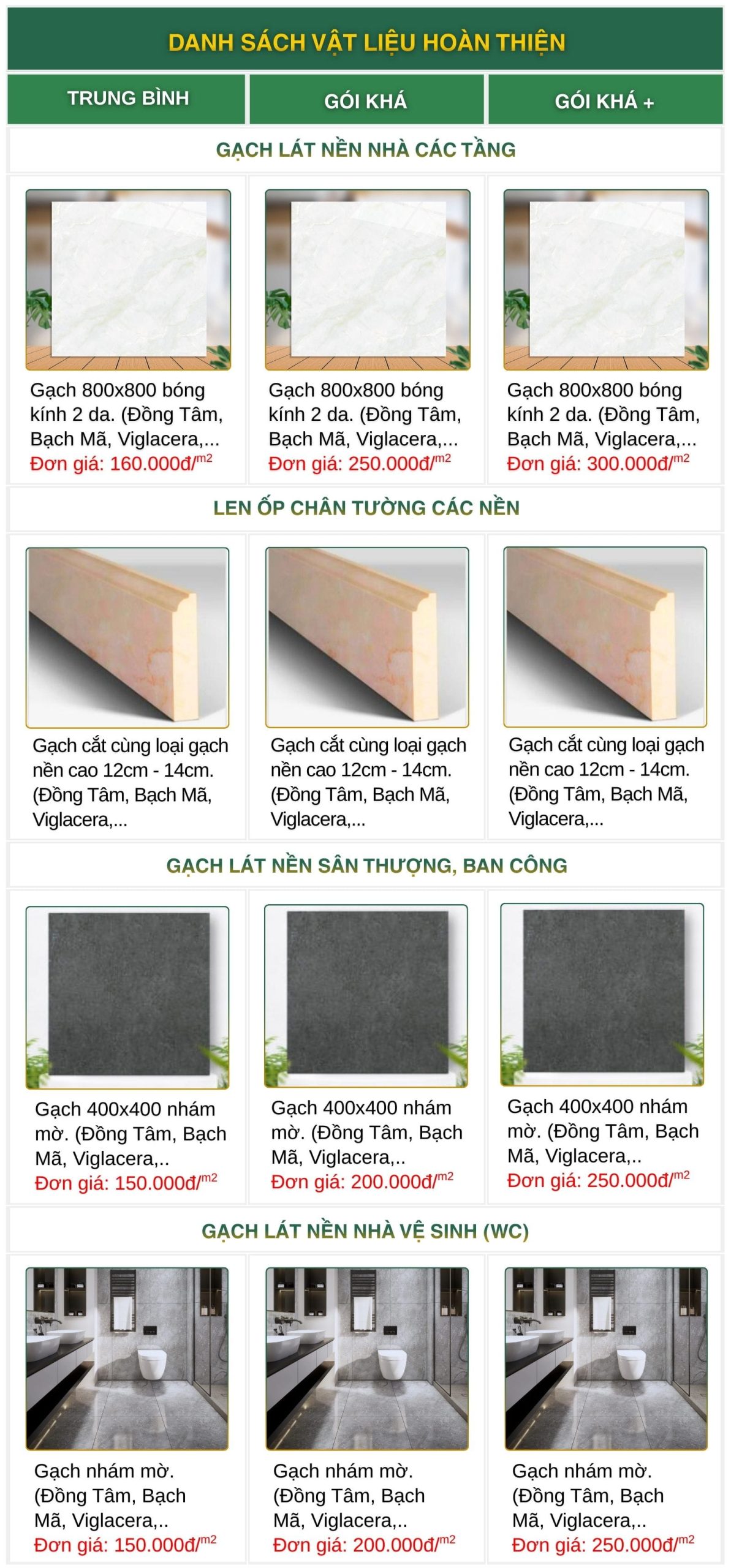Bảng báo giá xây nhà trọn gói