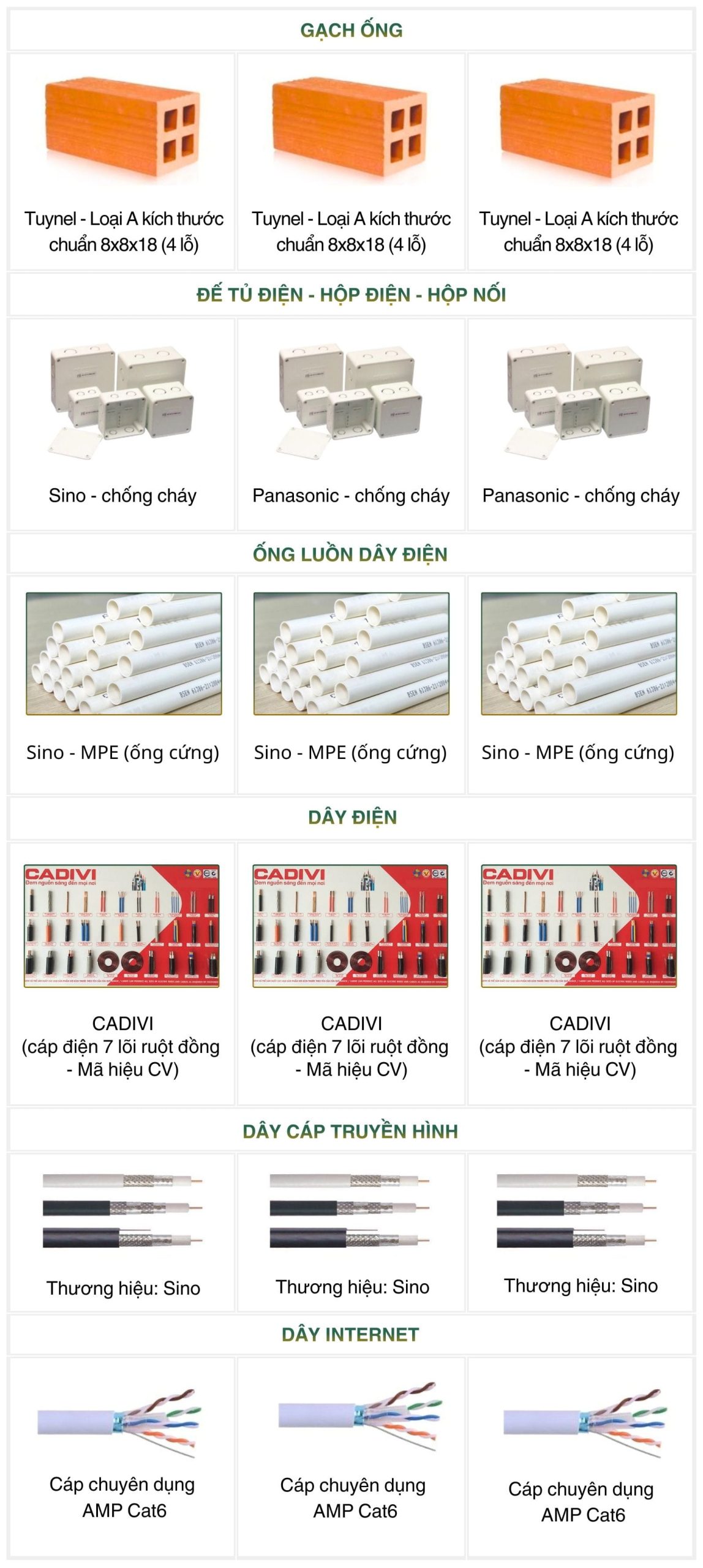 Bảng báo giá xây dựng nhà trọn gói