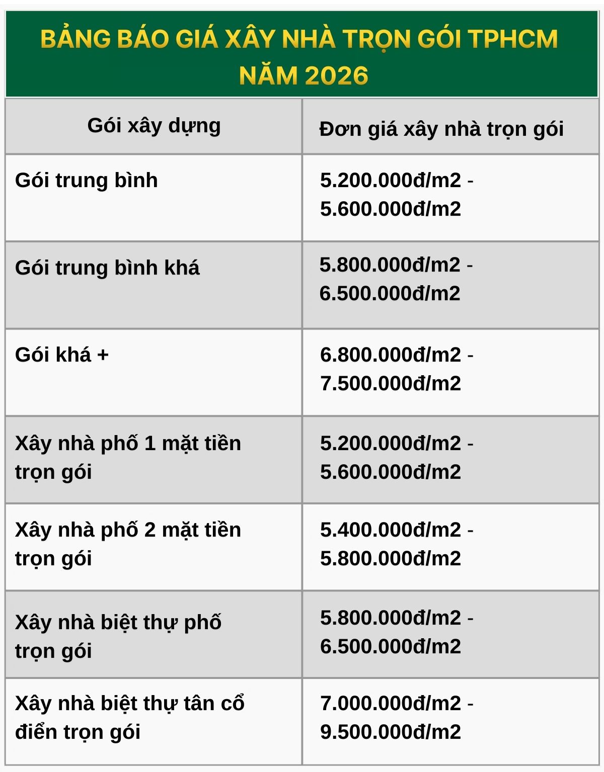 Bảng báo giá xây nhà trọn gói tphcm
