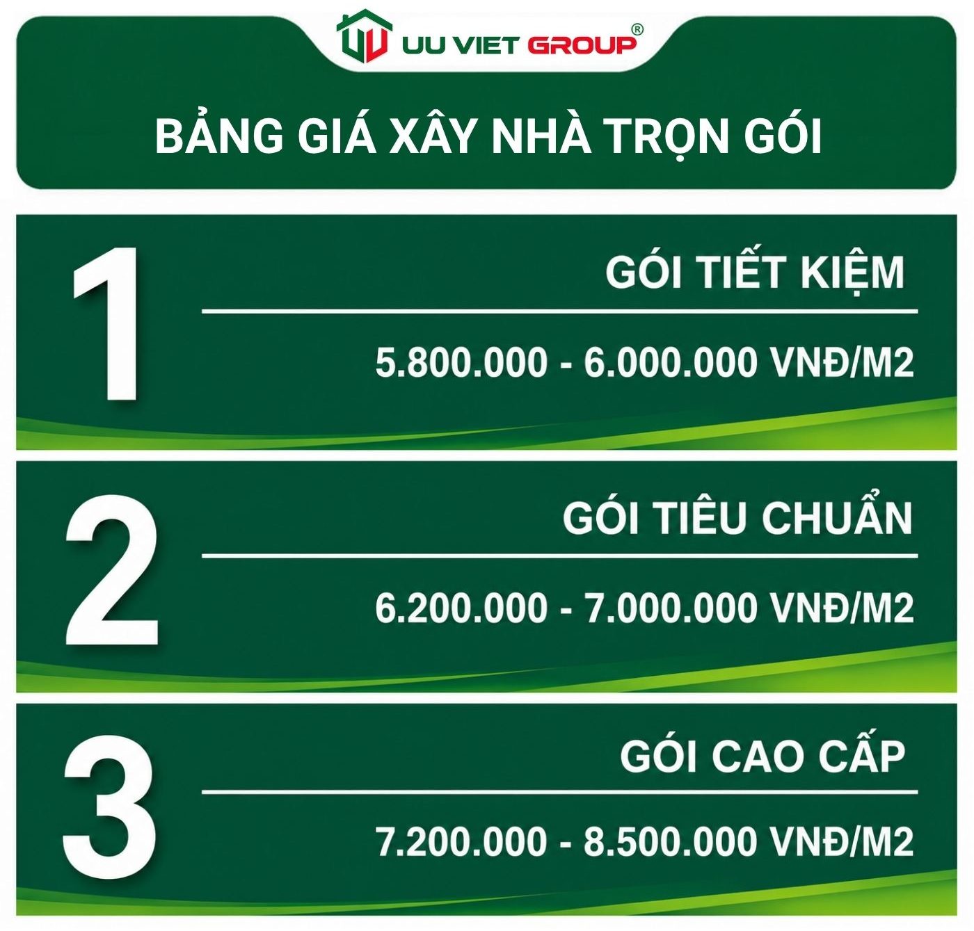 Báo giá xây nhà Đồng Tháp trọn gói