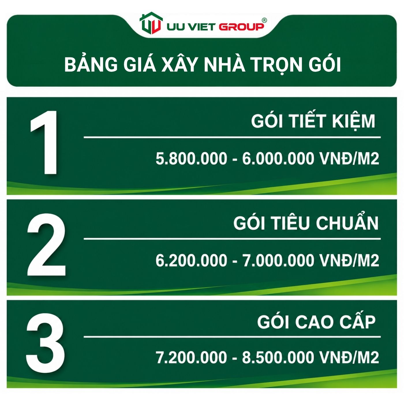 Bảng báo giá xây nhà trọn gói Đồng Nai