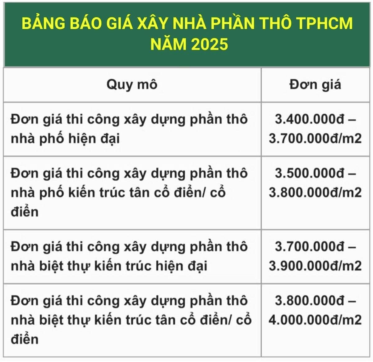 Đơn giá xây nhà phần thô năm 2025