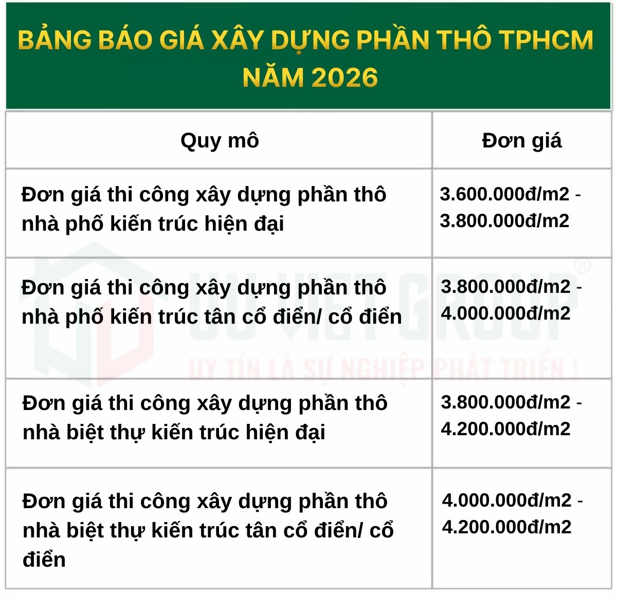 Đơn giá xây nhà phần thô năm 2026