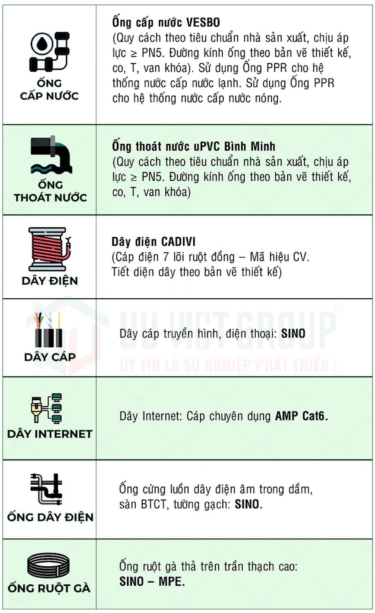Bảng báo giá xây nhà phần thô
