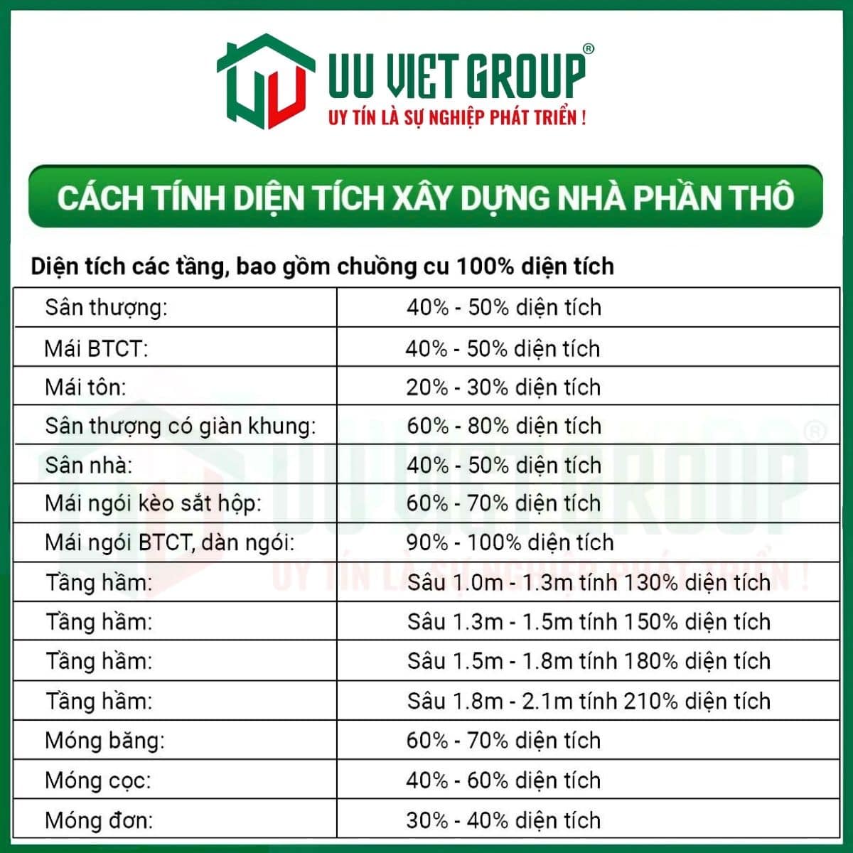 Cách tính diện tích trong báo giá xây nhà phần thô