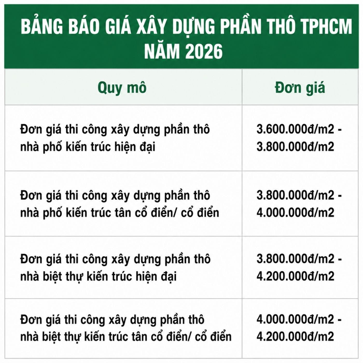 Báo giá xây nhà phần thô 2026 mới nhất
