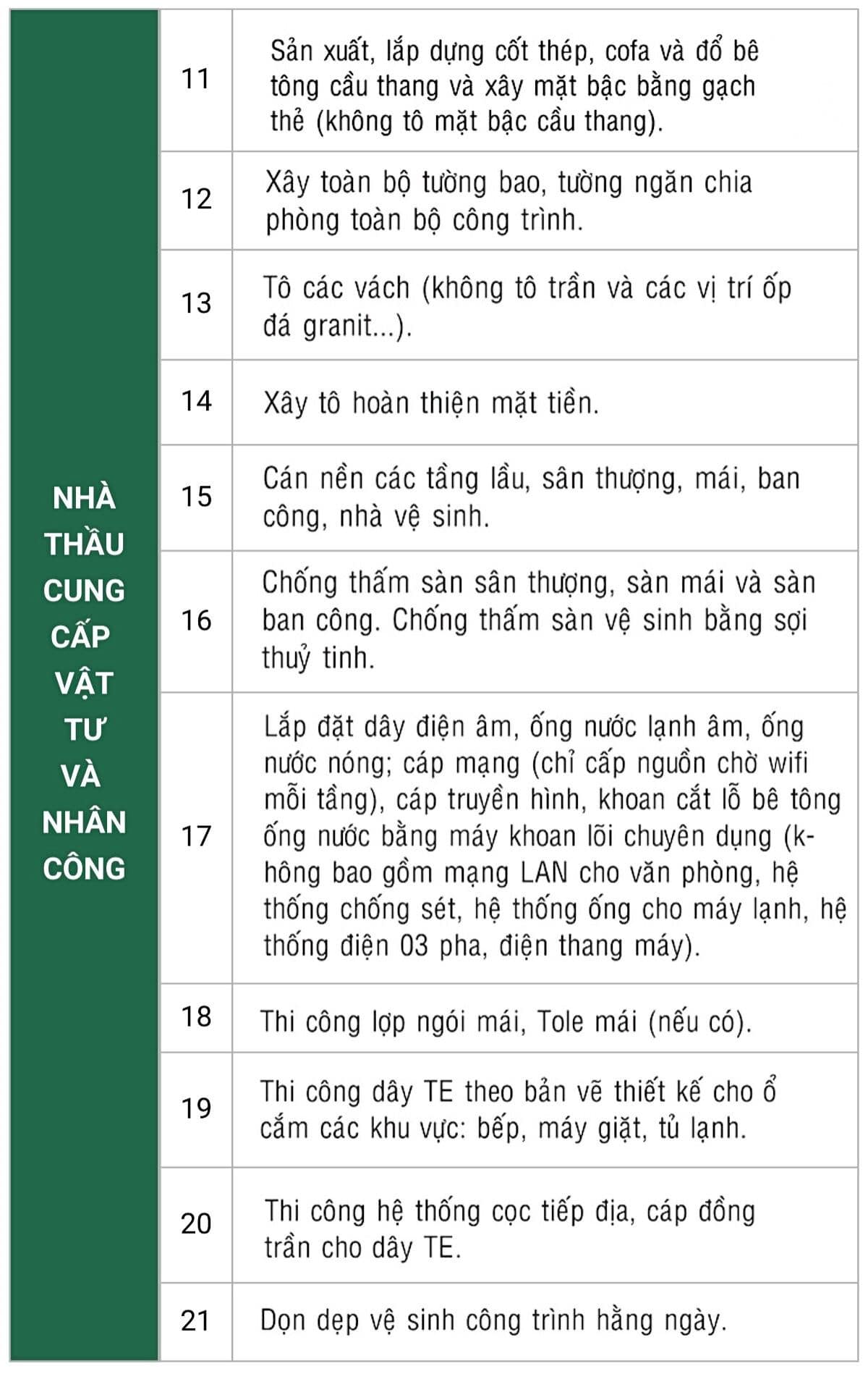 Hạng mục công việc xây nhà phần thô