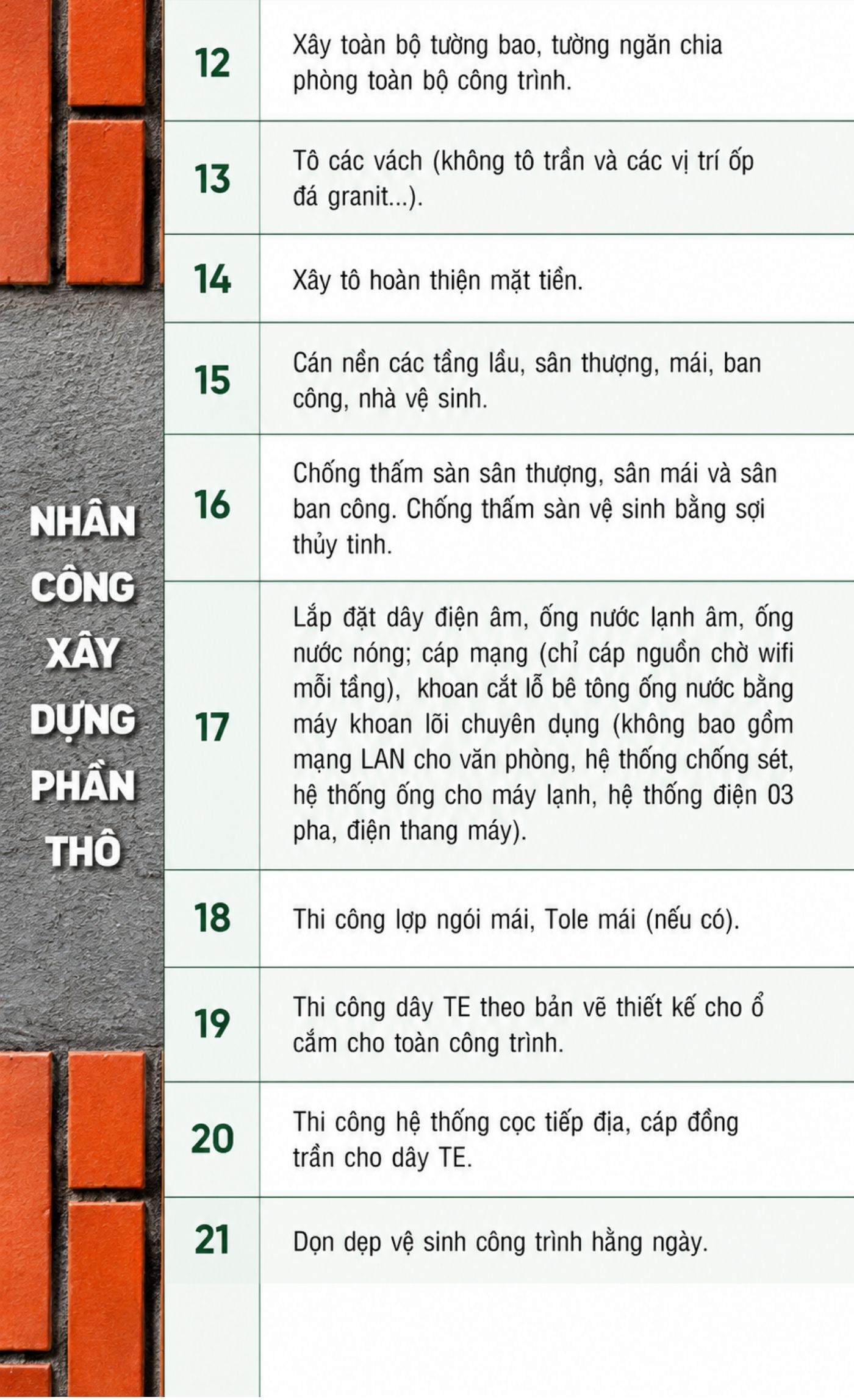 Xây dựng nhà phần thô