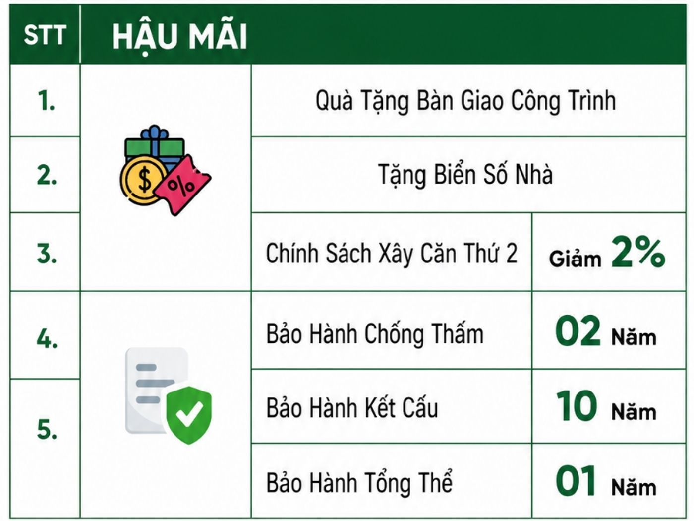 quà tặng khi báo giá xây nhà phần thô