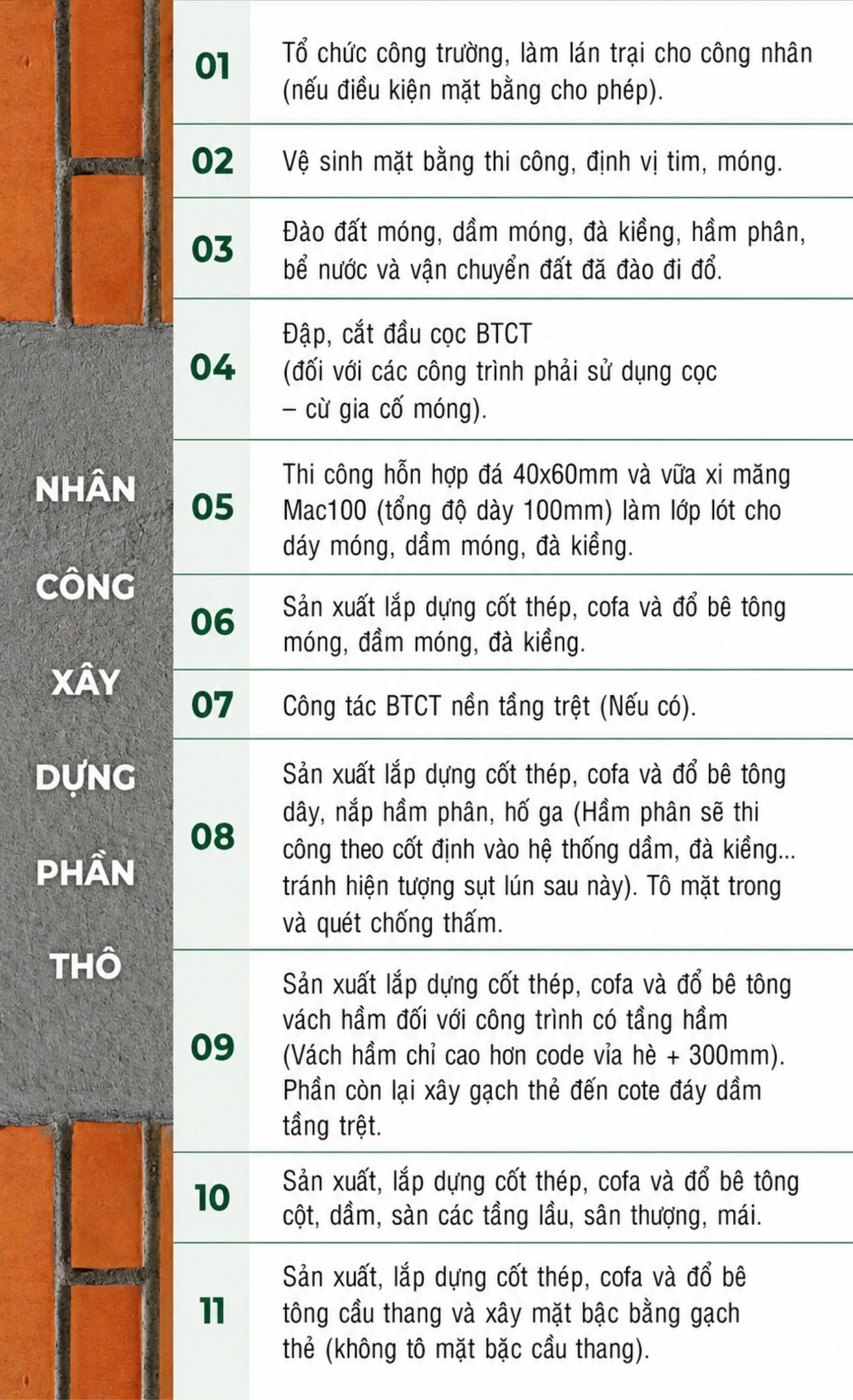 Xây dựng nhà phần thô