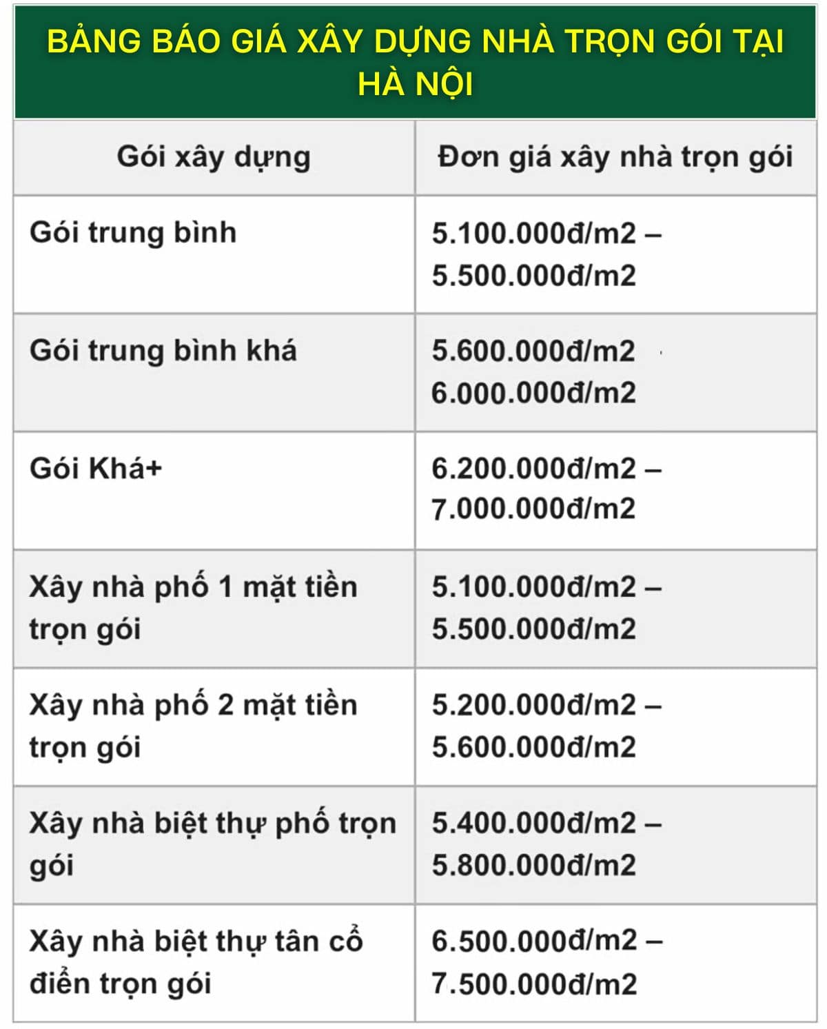 Báo giá xây nhà trọn gói Hà Nội