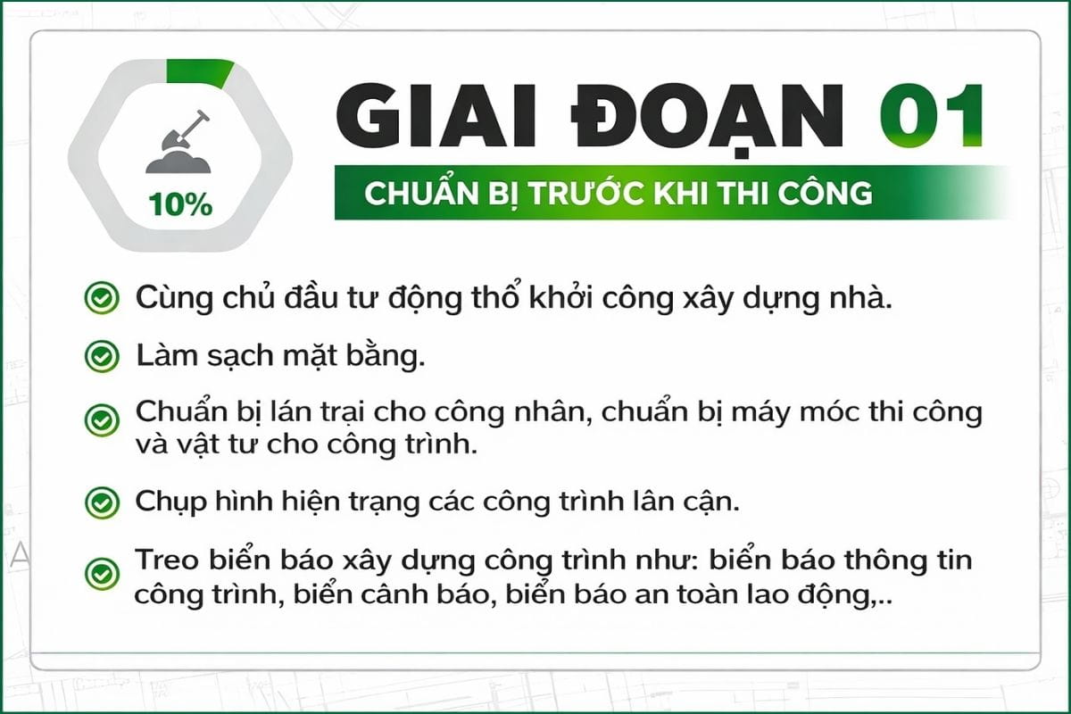 Qúa trình báo giá xây dựng nhà trọn gói và thi công