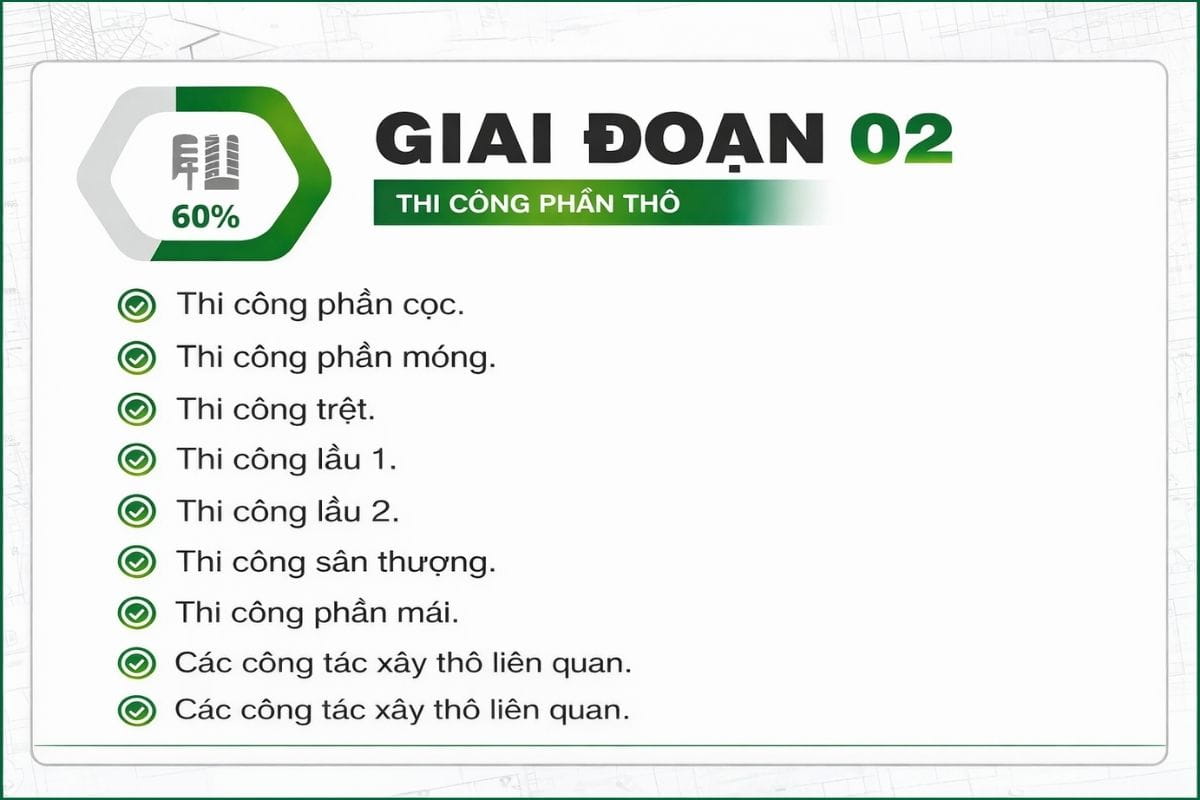 Qúa trình báo giá xây dựng nhà trọn gói và thi công