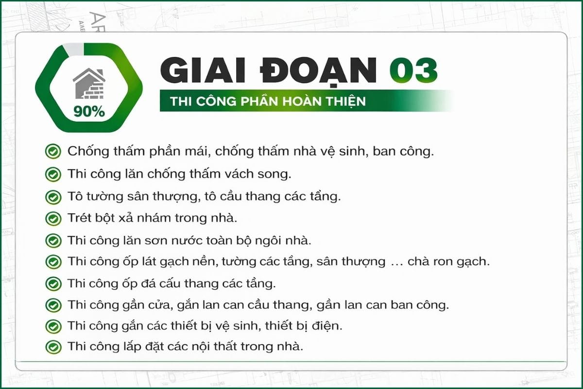 Qúa trình báo giá xây dựng nhà trọn gói và thi công