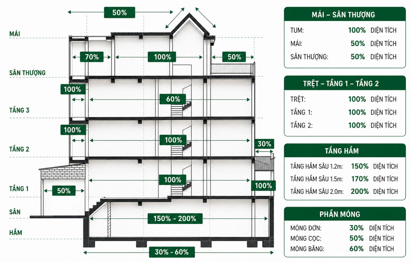 Tính diện tích xây nhà trọn gói TP.HCM