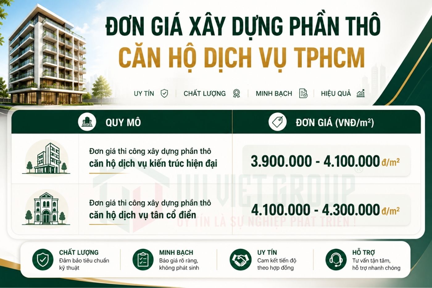 Báo giá xây dựng căn hộ dịch vụ