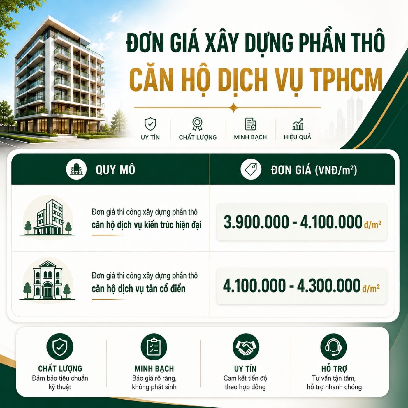 Báo giá xây dựng căn hộ dịch vụ