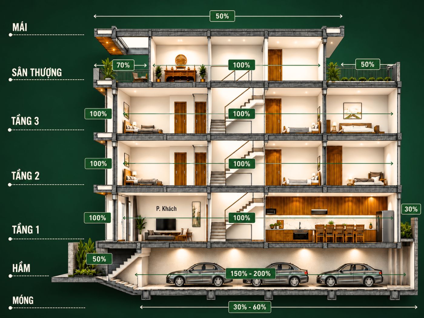 Tích diện tích xây nhà trọn gói TPHCM