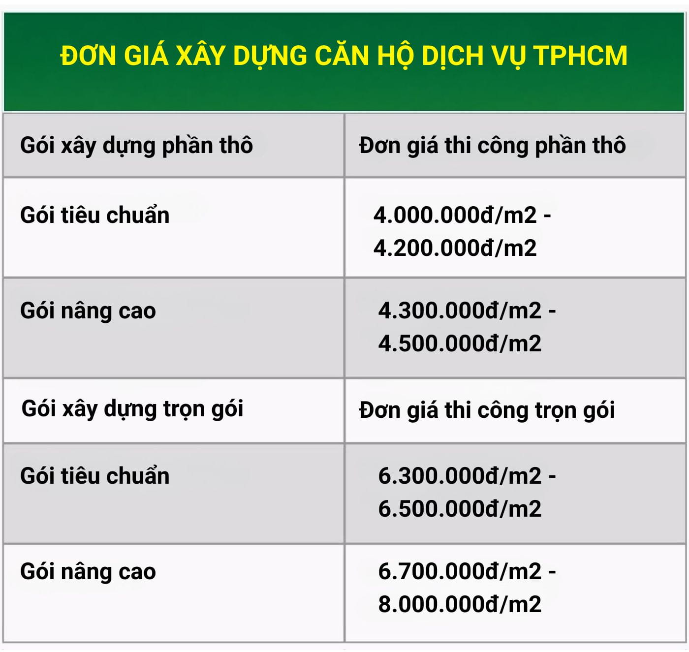 Đơn giá xây dựng căn hộ dịch vụ TPHCM