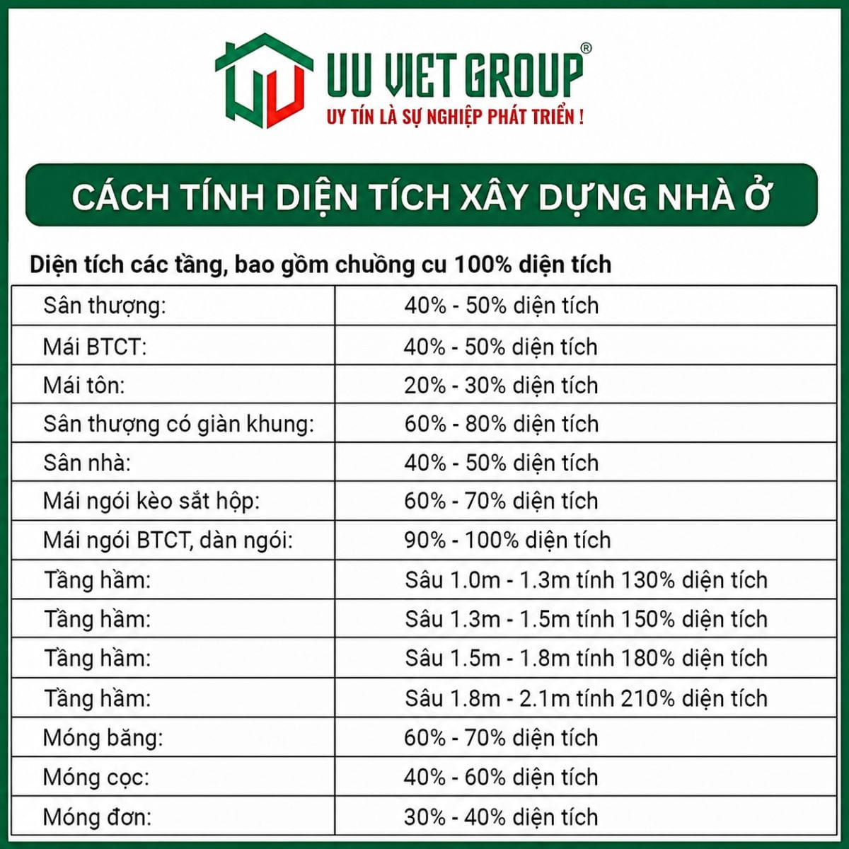 Tính hệ số xây dựng