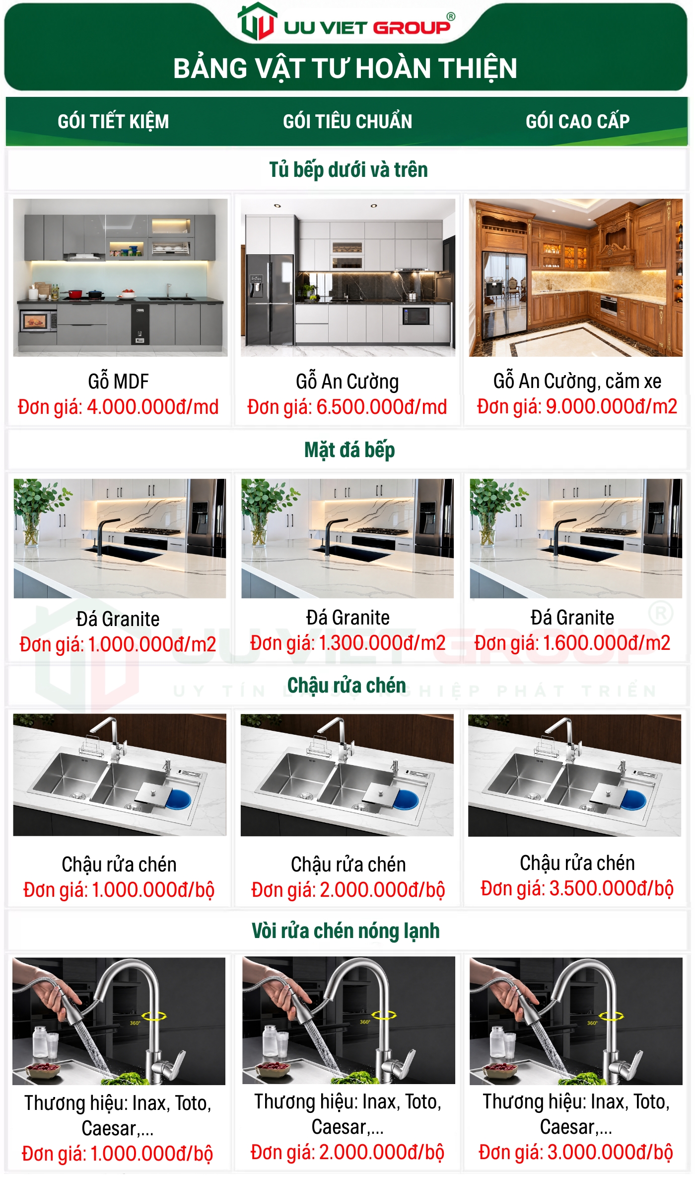 Bảng vật liệu chi tiết xây dựng nhà Đồng Tháp