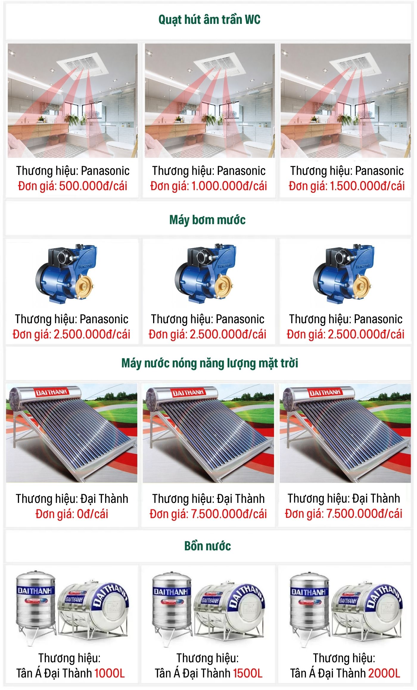Bảng vật liệu chi tiết xây dựng nhà Đồng Tháp
