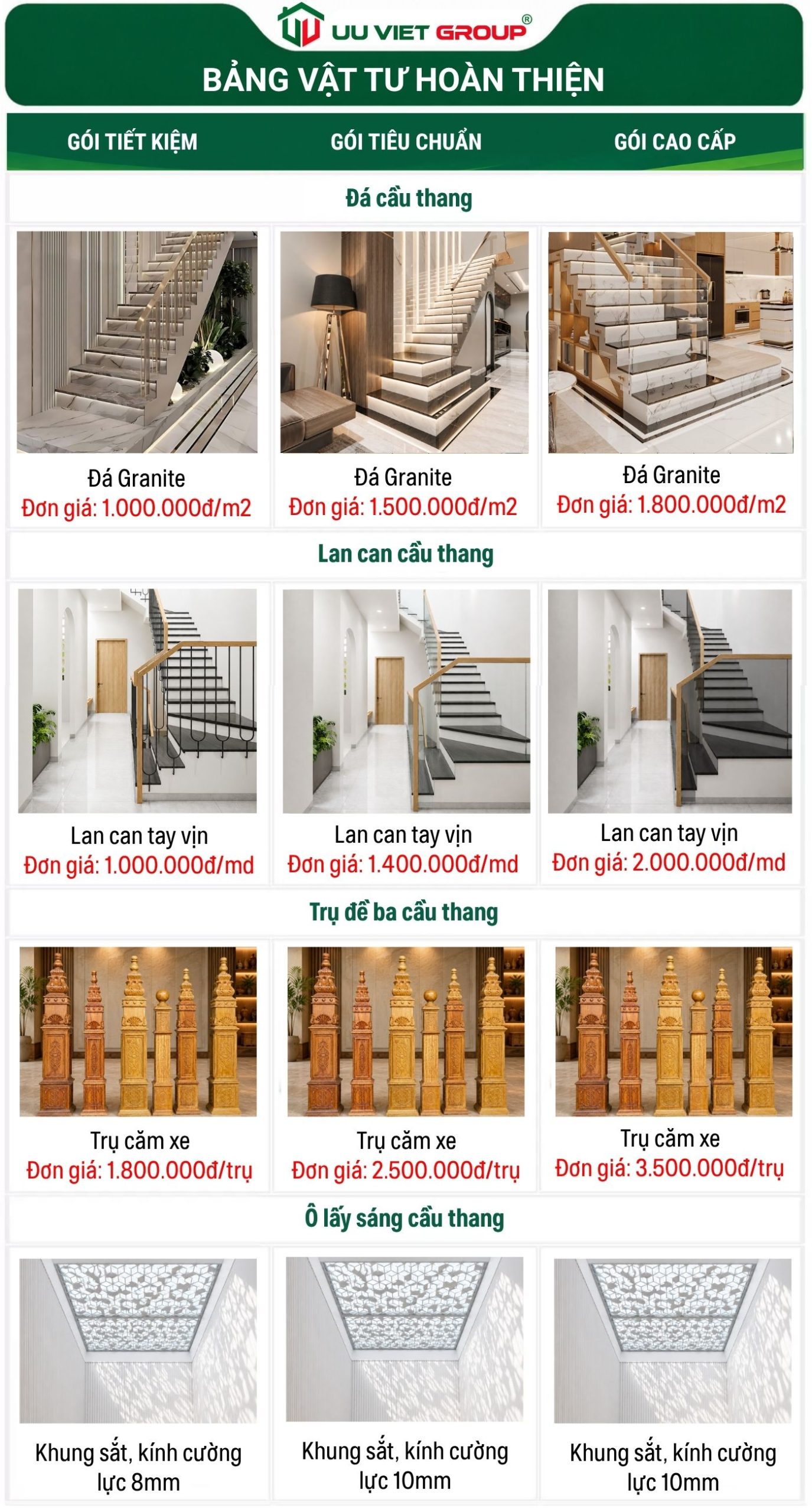 Bảng vật liệu chi tiết xây dựng nhà Đồng Tháp