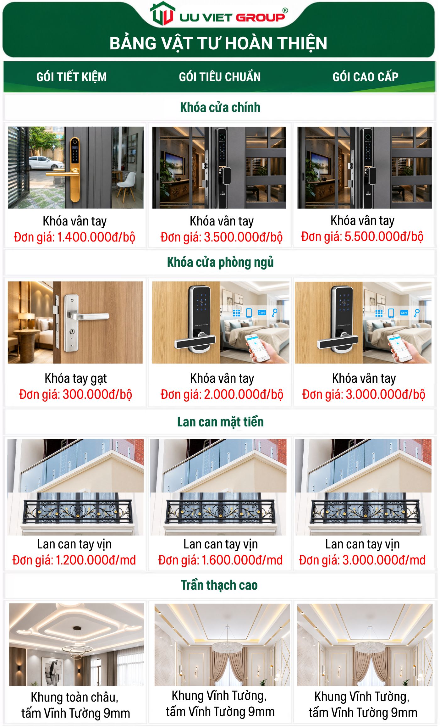 Bảng vật liệu chi tiết xây dựng nhà Đồng Tháp