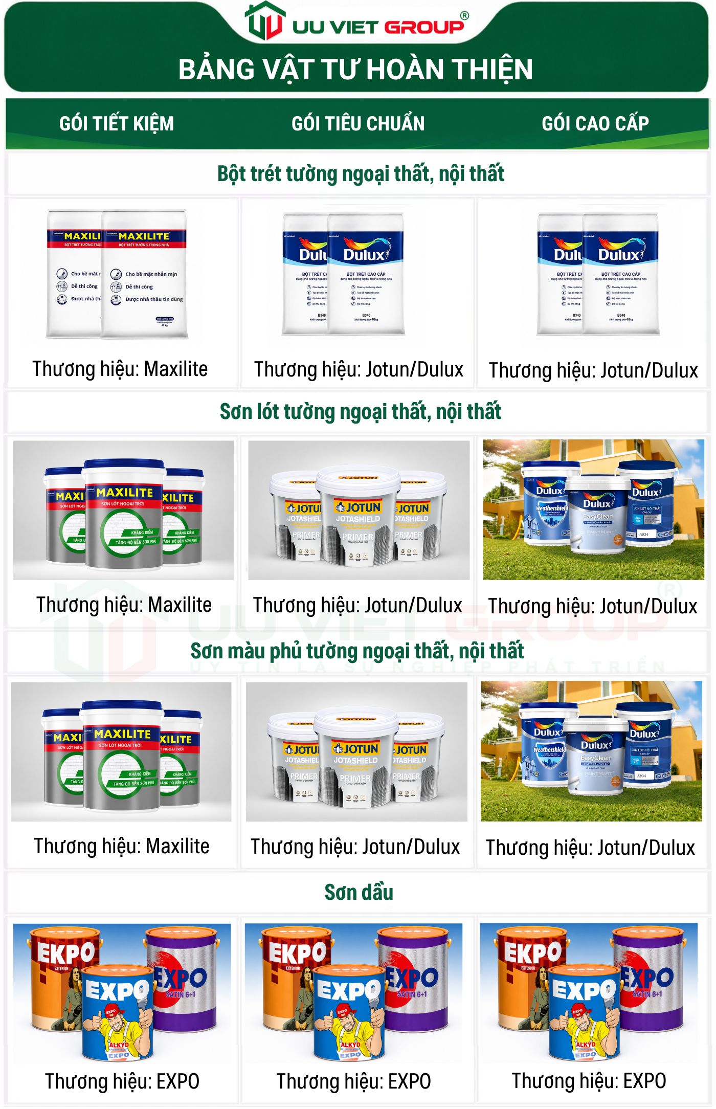 Bảng vật liệu chi tiết xây dựng nhà Đồng Tháp