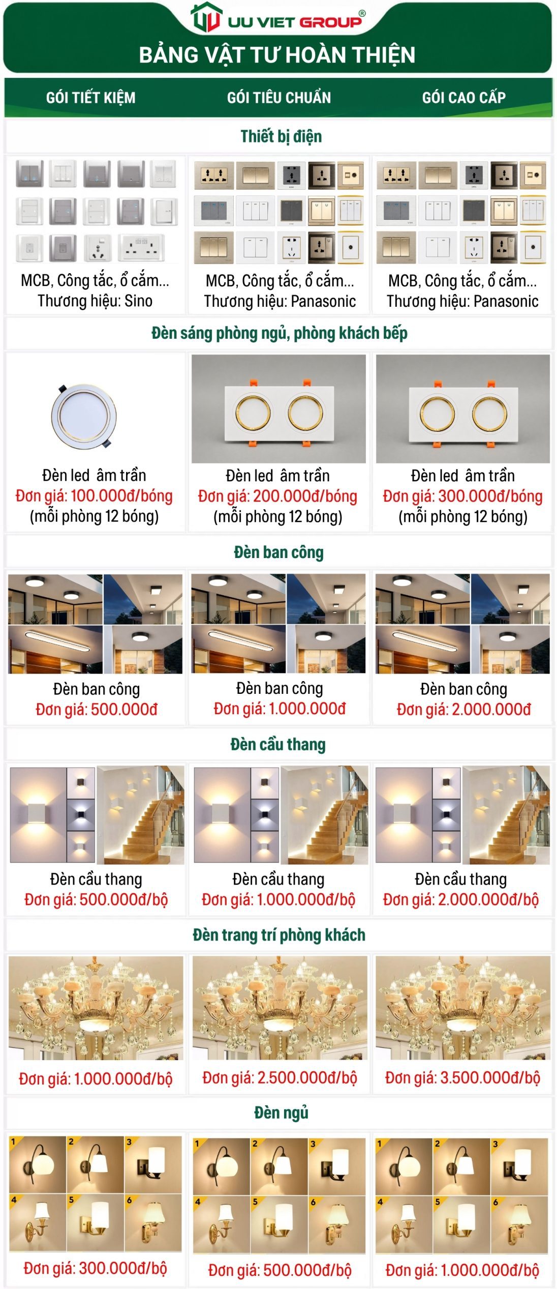 Bảng vật liệu chi tiết xây dựng nhà Đồng Tháp
