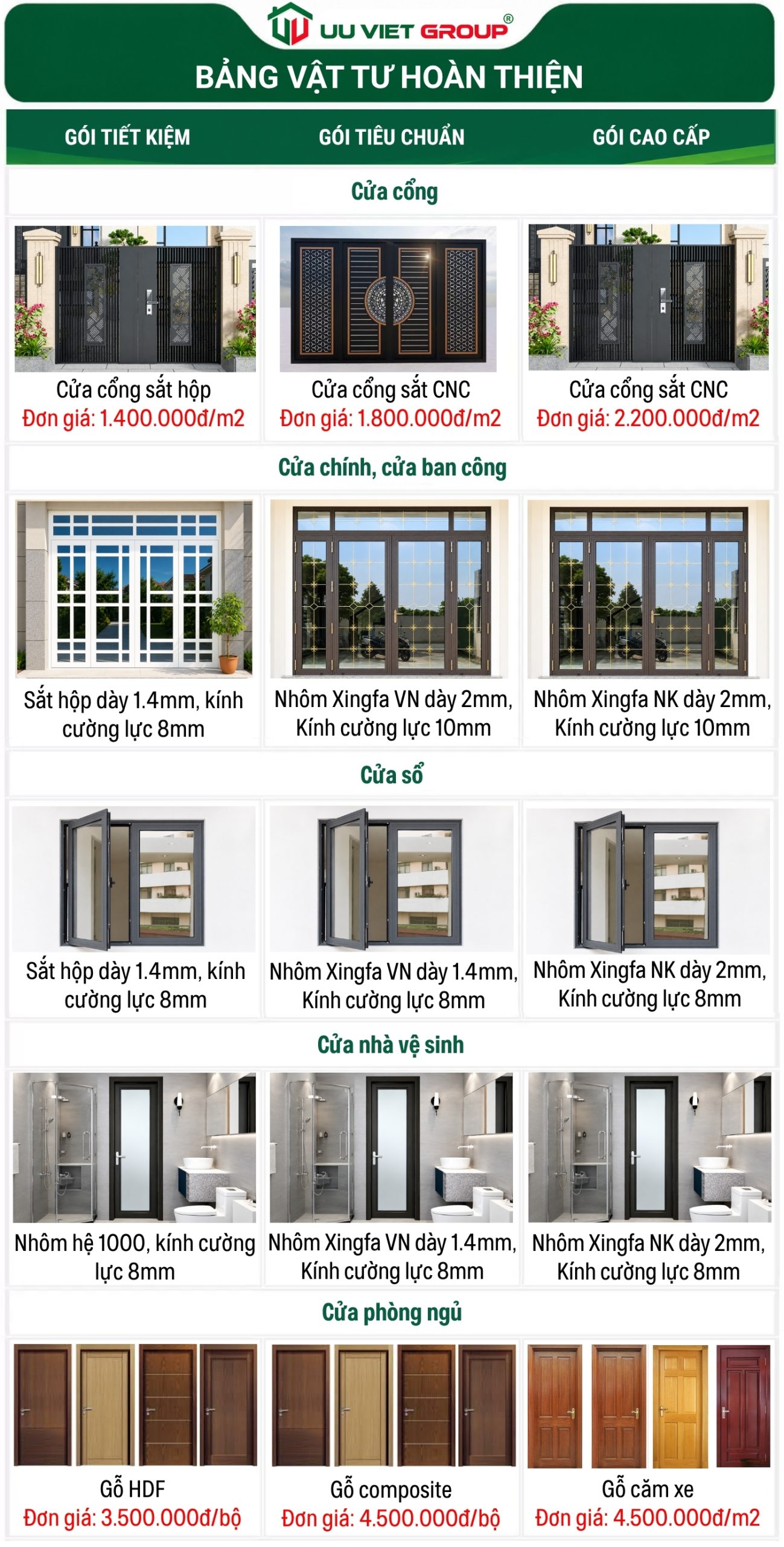 Bảng vật liệu chi tiết xây dựng nhà Đồng Tháp