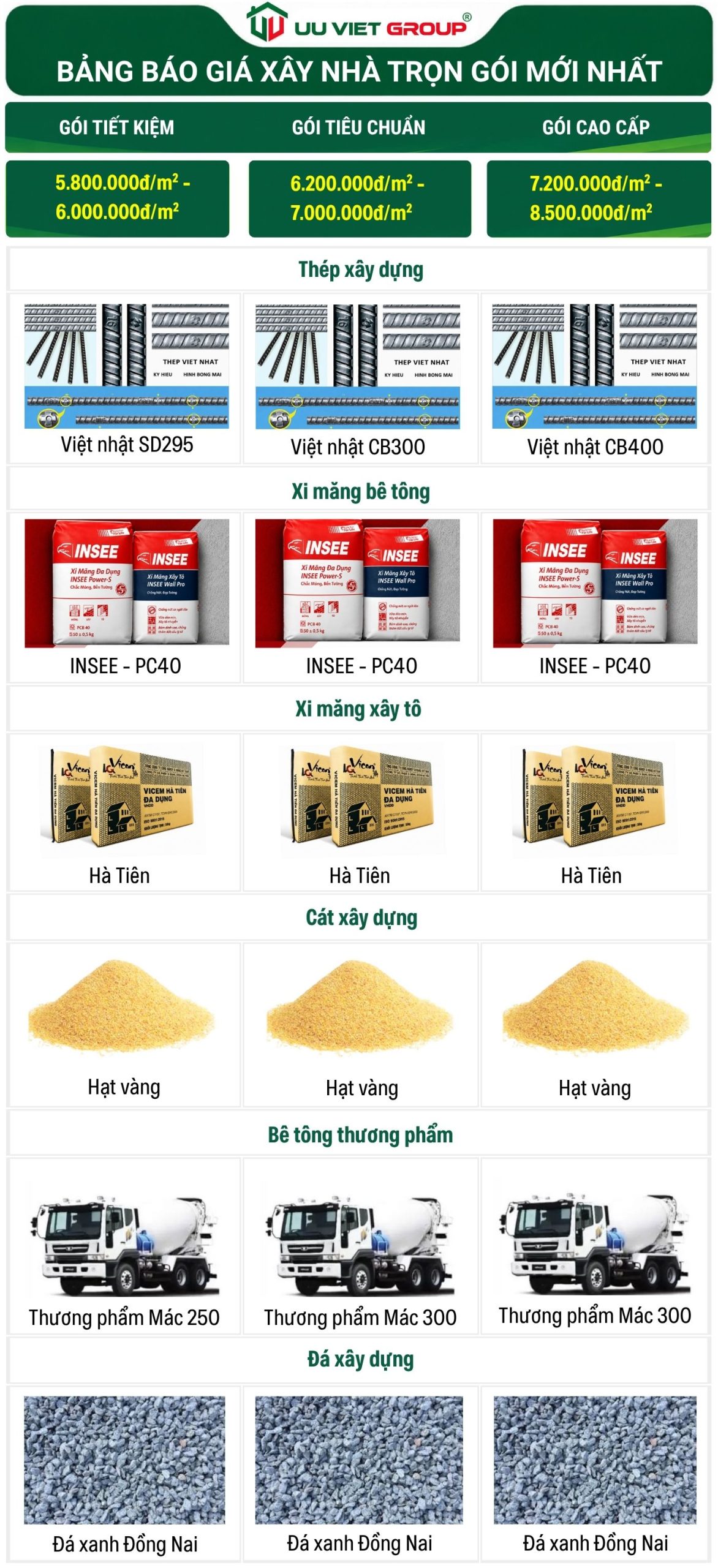 Báo giá xây nhà Đồng Tháp
