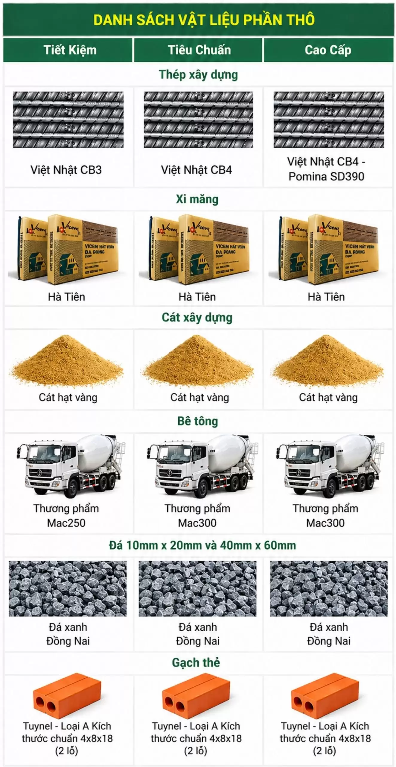 Bảng báo giá xây nhà trọn gói
