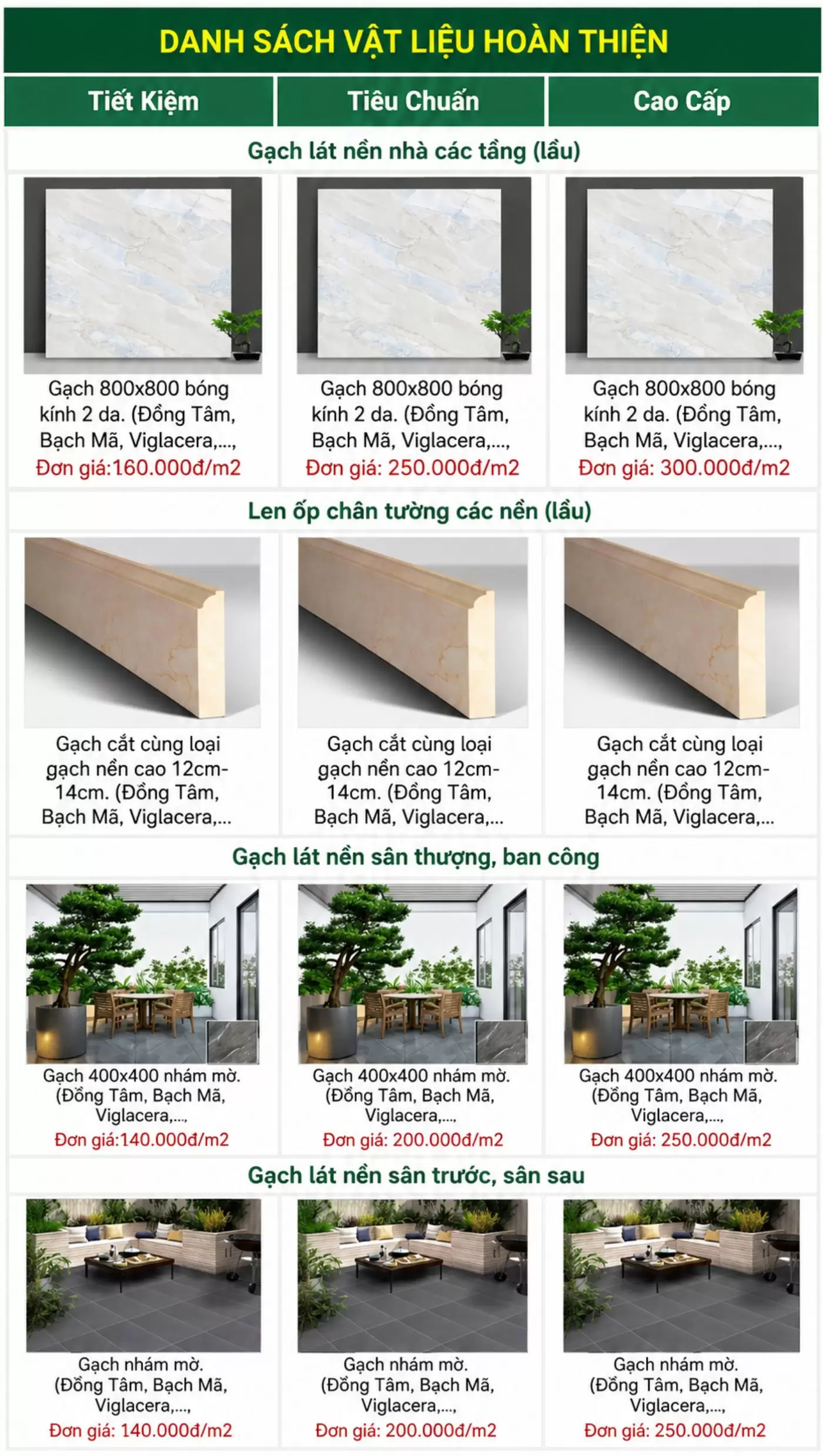 Bảng báo giá xây nhà trọn gói