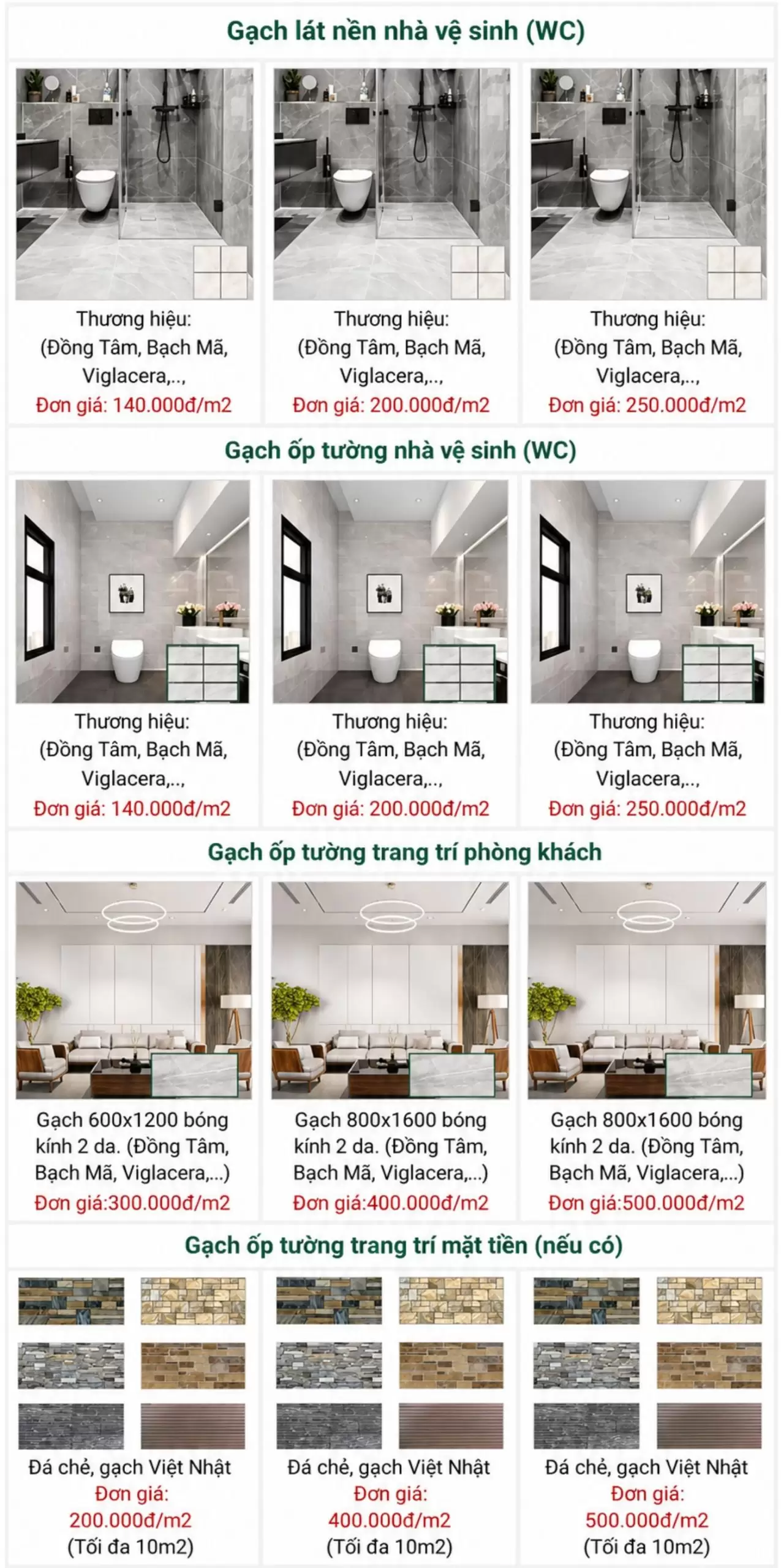 Bảng báo giá xây nhà trọn gói
