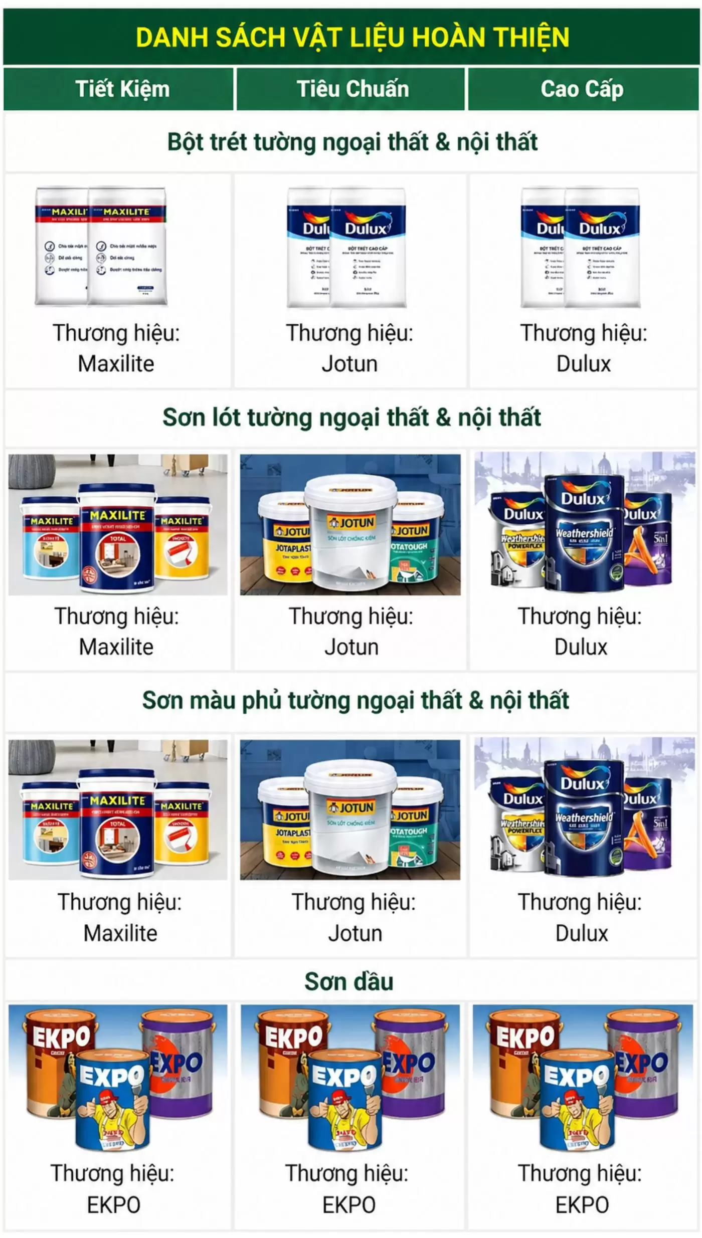 Bảng báo giá xây nhà trọn gói