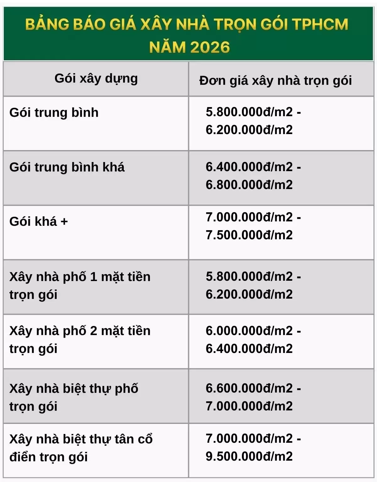 Đơn giá xây nhà trọn gói năm 2026