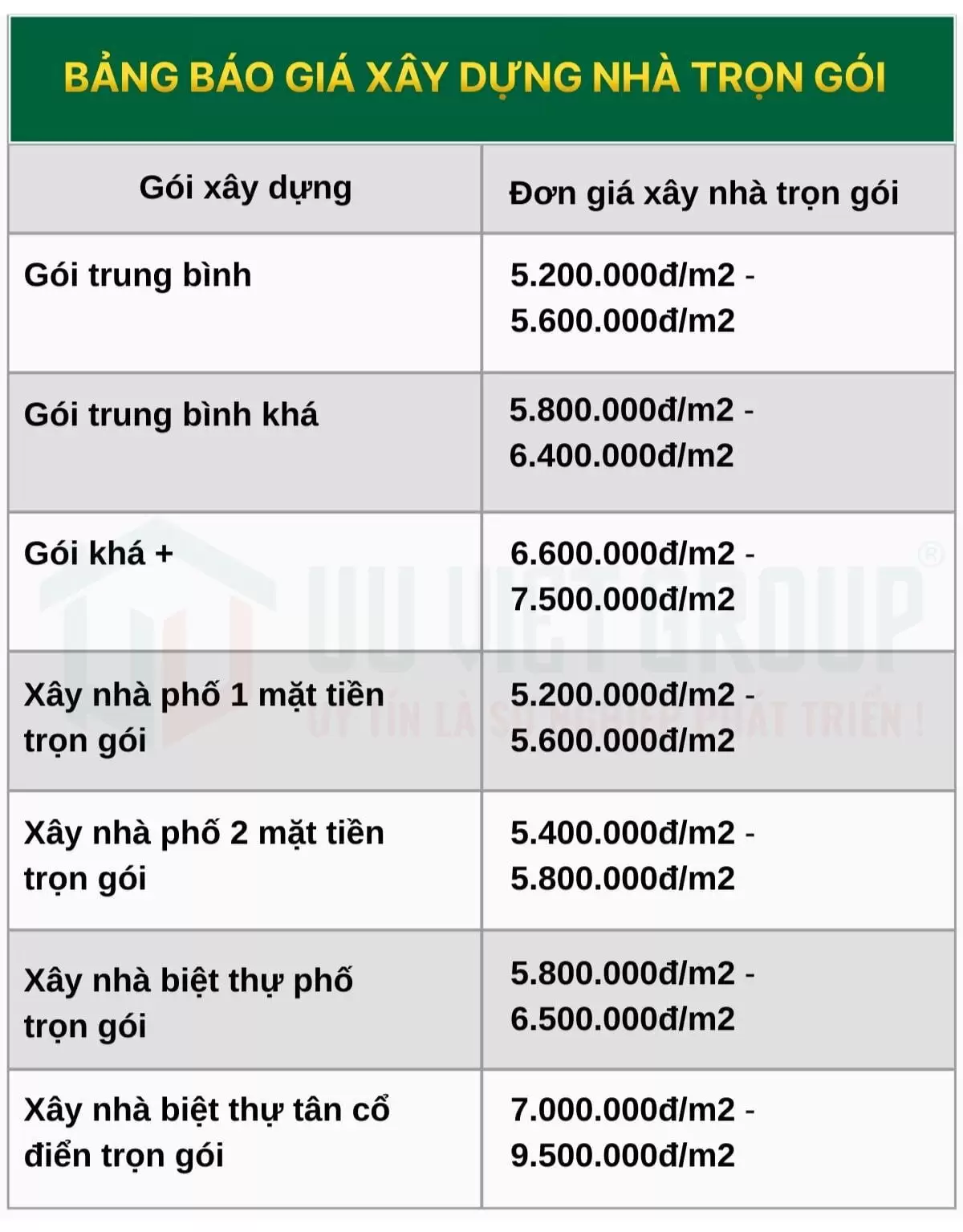 Công ty xây nhà trọn gói uy tín tại TPHCM