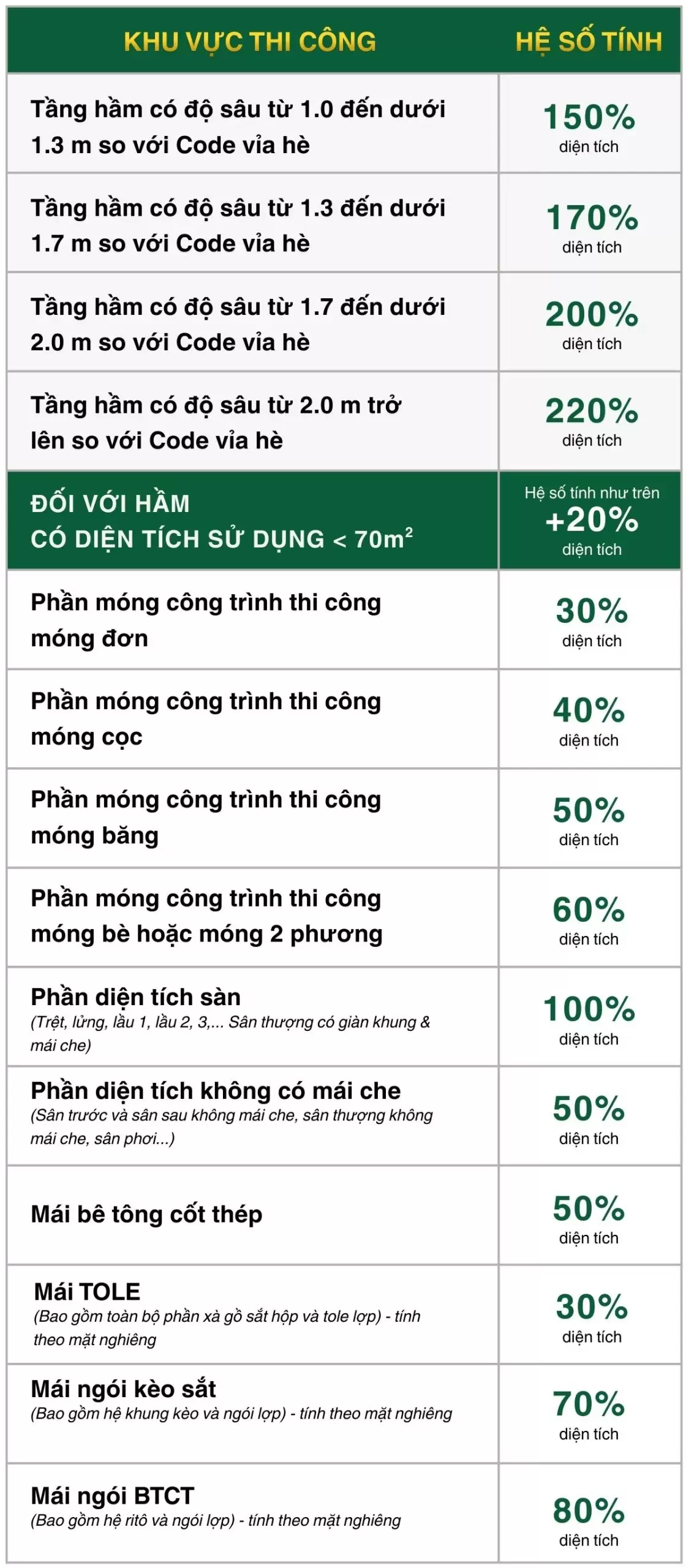 Cách tính diện tích đơn giá xây dựng