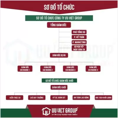 Sơ đồ tổ chức công ty Ưu Việt Group
